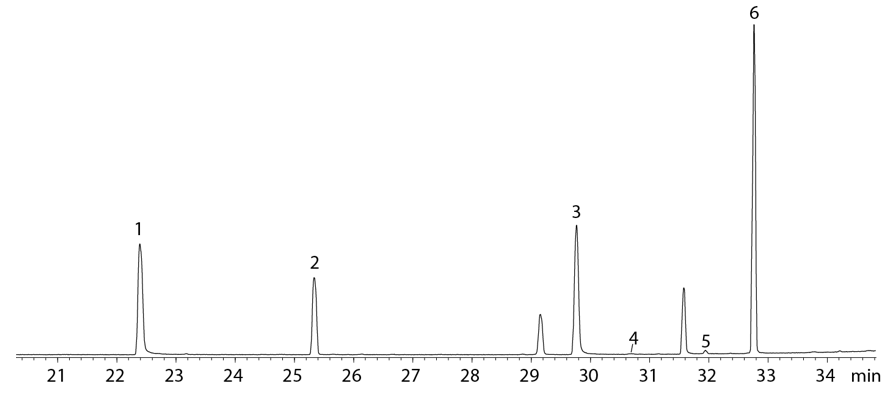 EPA8270檢驗標(biāo)準(zhǔn)