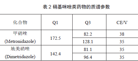 (農(nóng)業(yè)部1025號公告-2-2008) 畜禽肉中甲硝唑、地美硝唑殘留量檢測 LC-MS/MS 法